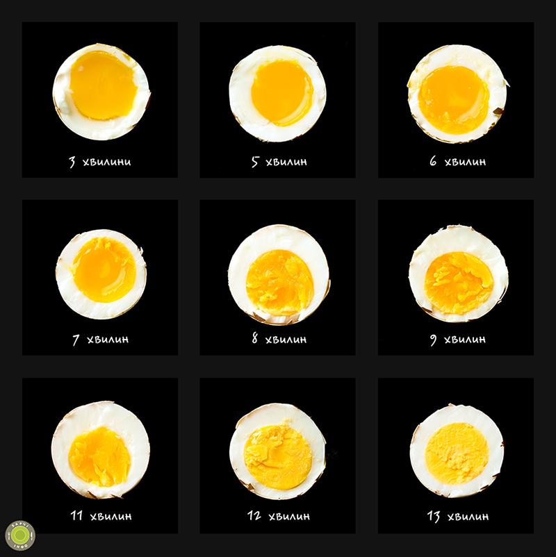 Як варити яйця