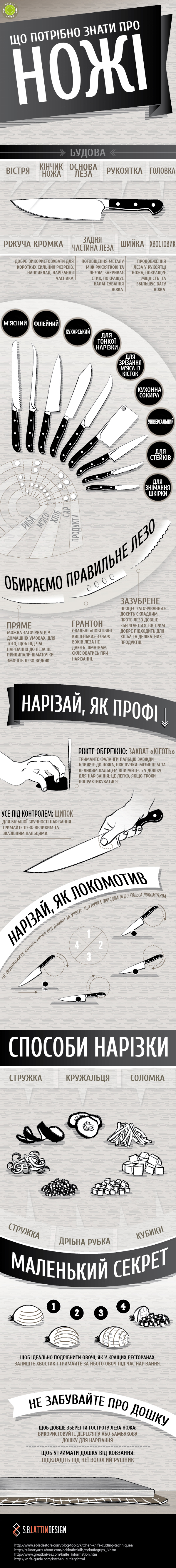 Інфографіка про ножі