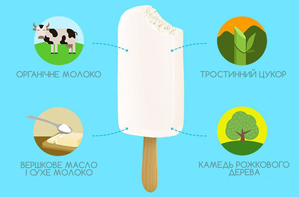 Інгредієнти органічного морозива