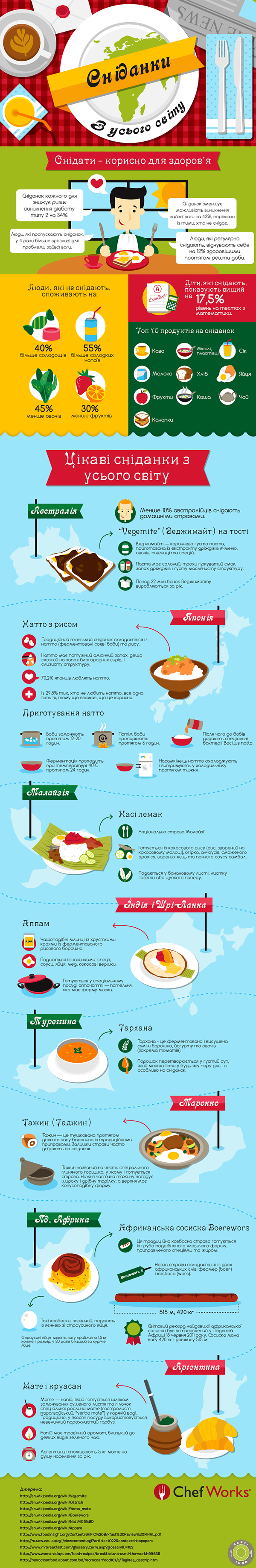 Сніданки з усього світу (інфографіка)