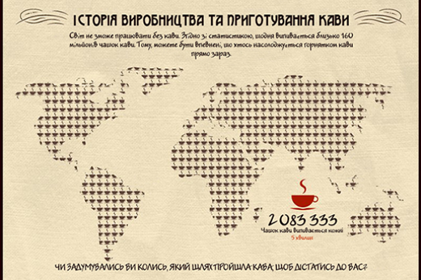 Історія виробництва та приготування кави (інфографіка)
